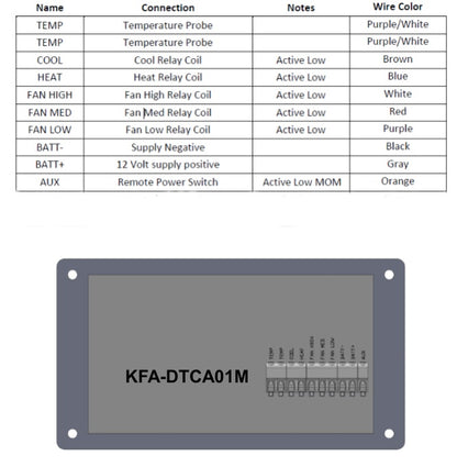 Temp Controller